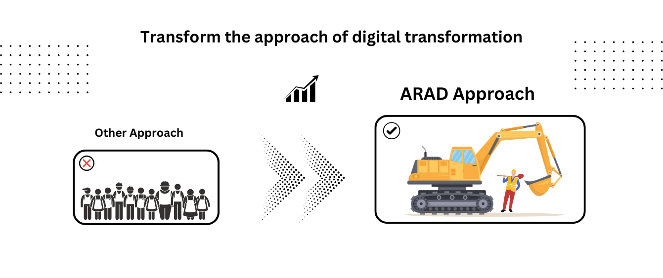 Small Team + ARAD Studio